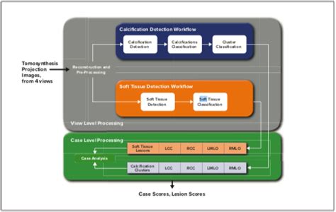 genius aitm detection launched today